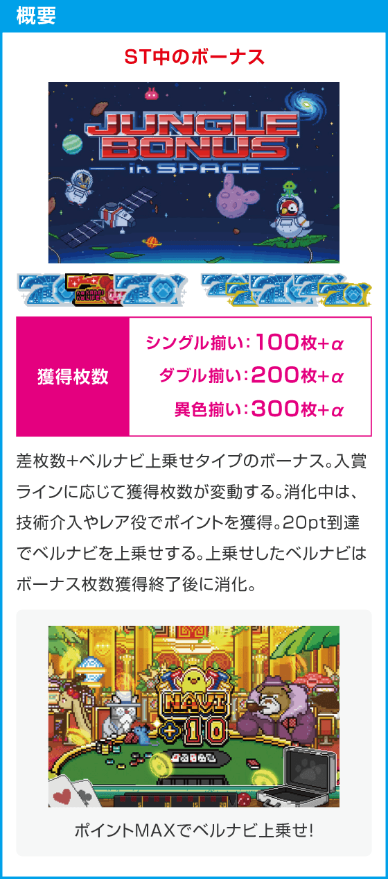 アニマルスロット ドッチ