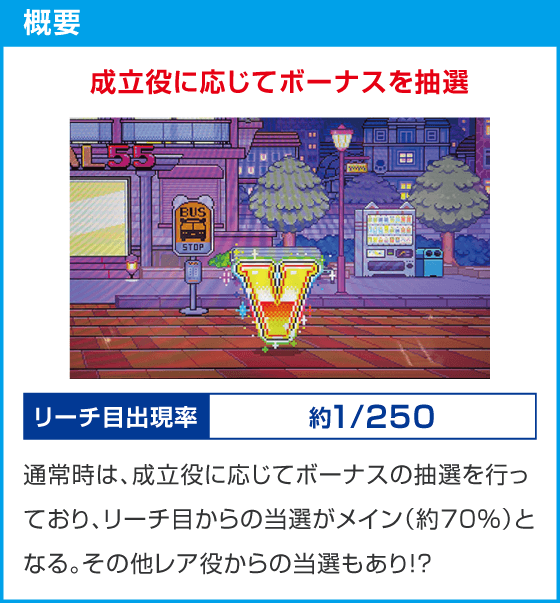 アニマルスロット ドッチ