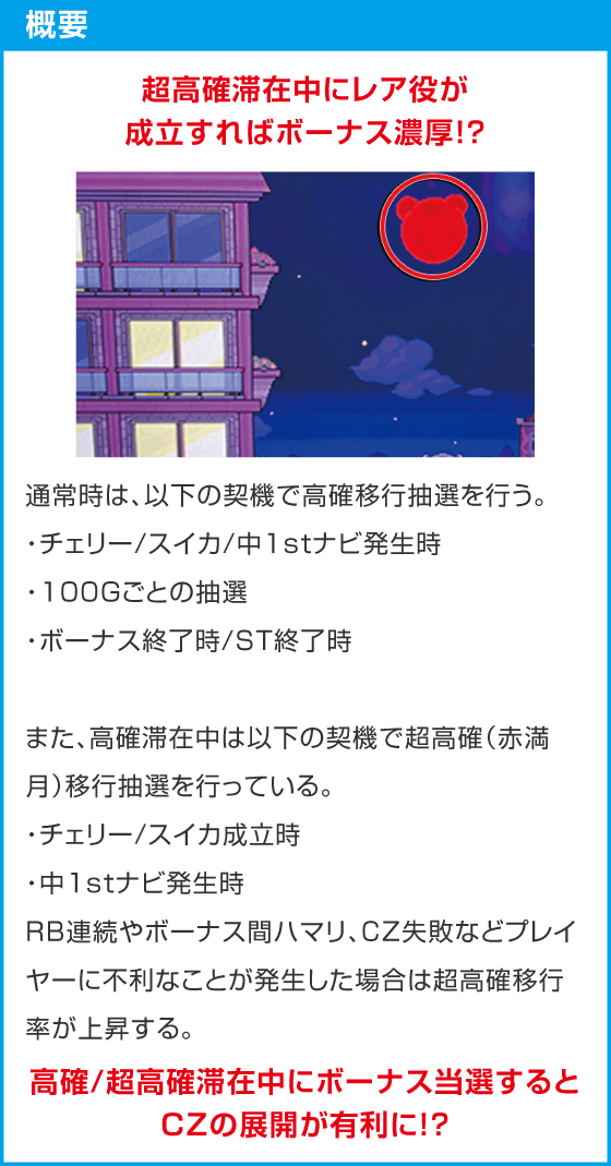 アニマルスロット ドッチ