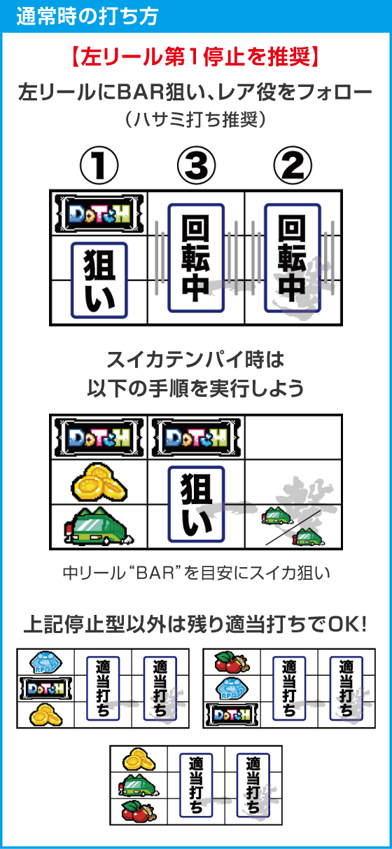アニマルスロット ドッチのスペック
