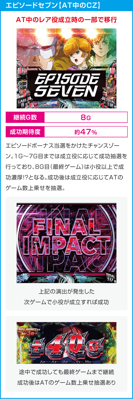 Ｌパチスロ 機動戦士ガンダムユニコーン 覚醒DRIVE