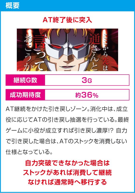 Ｌパチスロ 機動戦士ガンダムユニコーン 覚醒DRIVE