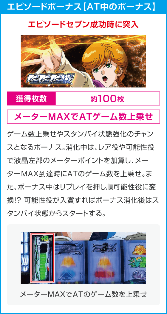 Ｌパチスロ 機動戦士ガンダムユニコーン 覚醒DRIVE
