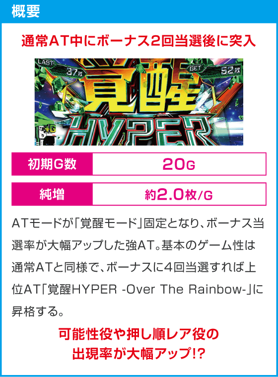 Ｌパチスロ 機動戦士ガンダムユニコーン 覚醒DRIVE