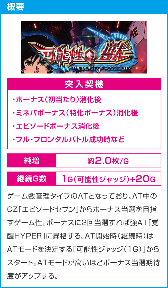 Ｌパチスロ 機動戦士ガンダムユニコーン 覚醒DRIVE