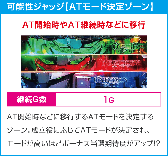 Ｌパチスロ 機動戦士ガンダムユニコーン 覚醒DRIVE