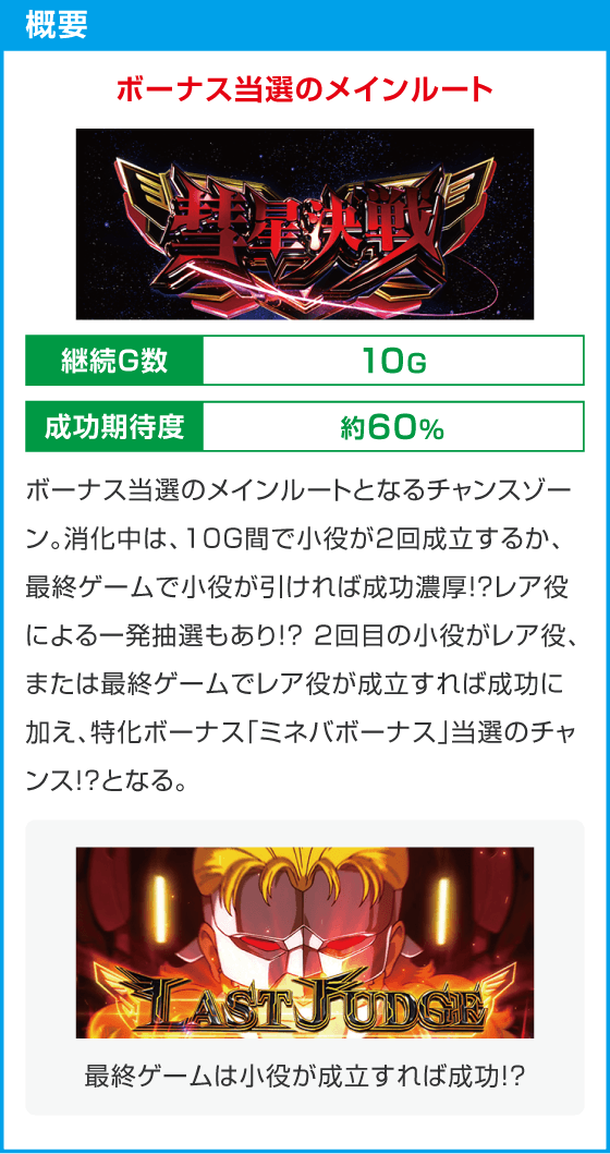 Ｌパチスロ 機動戦士ガンダムユニコーン 覚醒DRIVE