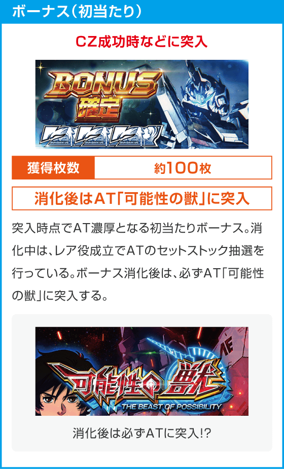 Ｌパチスロ 機動戦士ガンダムユニコーン 覚醒DRIVE