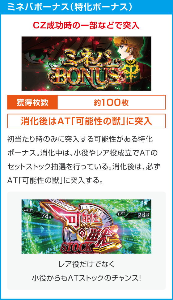 Ｌパチスロ 機動戦士ガンダムユニコーン 覚醒DRIVE