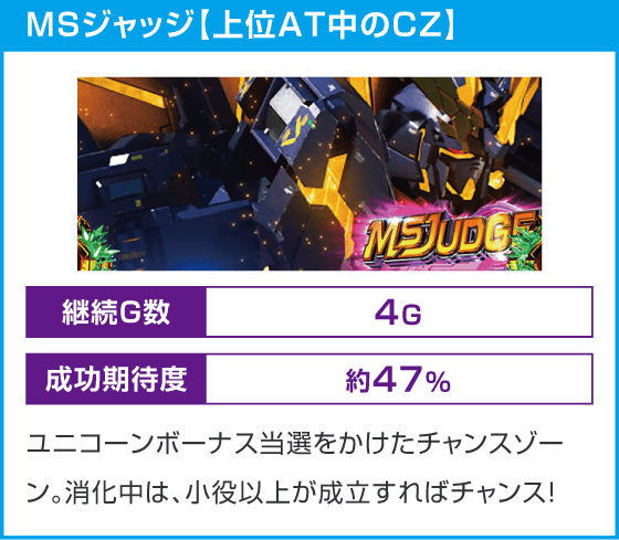 Ｌパチスロ 機動戦士ガンダムユニコーン 覚醒DRIVE