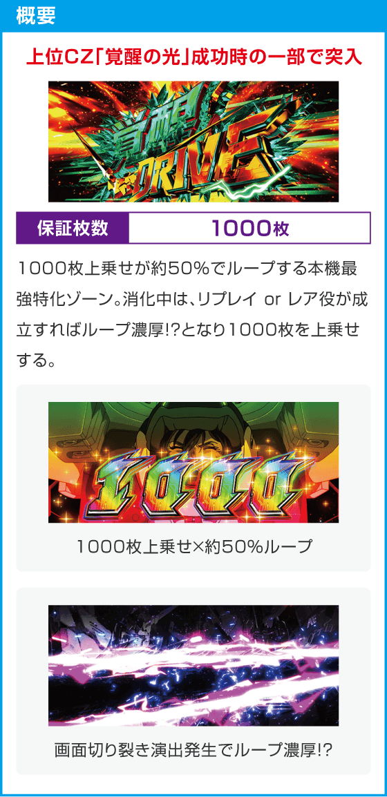 Ｌパチスロ 機動戦士ガンダムユニコーン 覚醒DRIVE