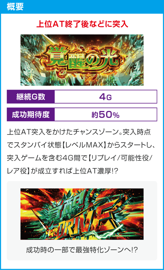 Ｌパチスロ 機動戦士ガンダムユニコーン 覚醒DRIVE