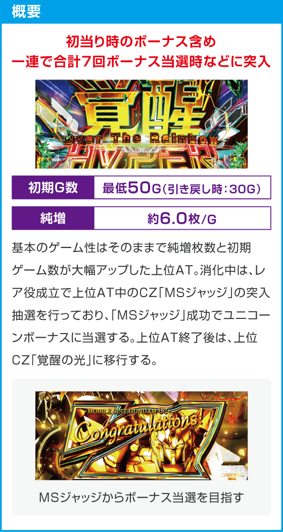 Ｌパチスロ 機動戦士ガンダムユニコーン 覚醒DRIVE