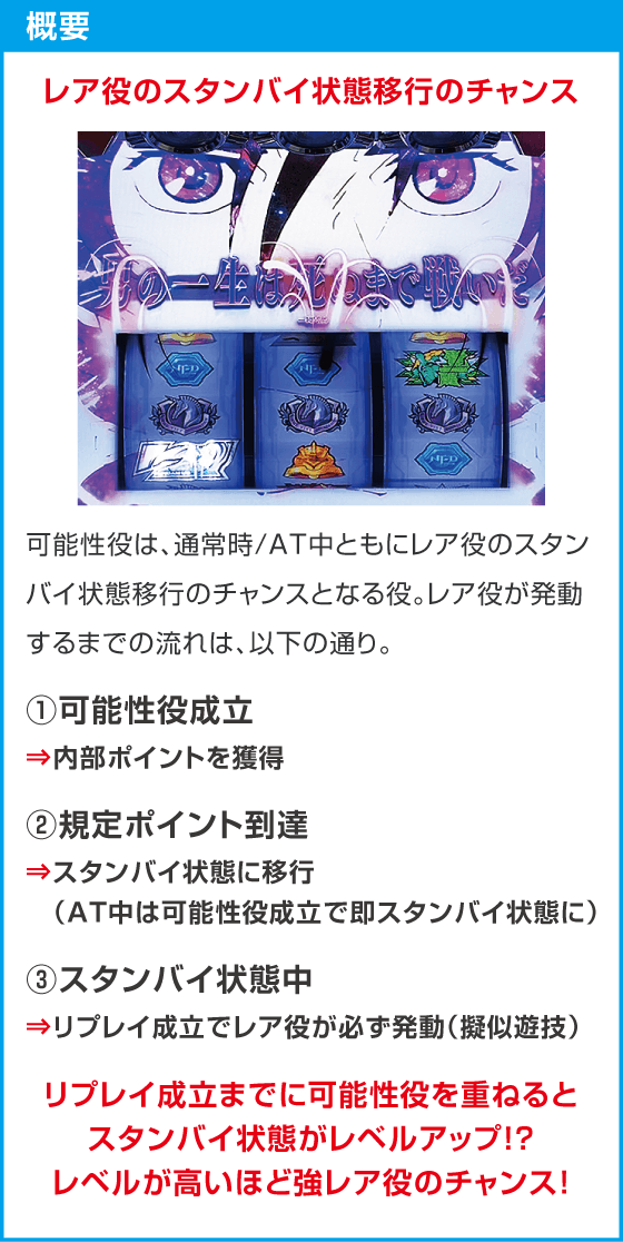 Ｌパチスロ 機動戦士ガンダムユニコーン 覚醒DRIVE