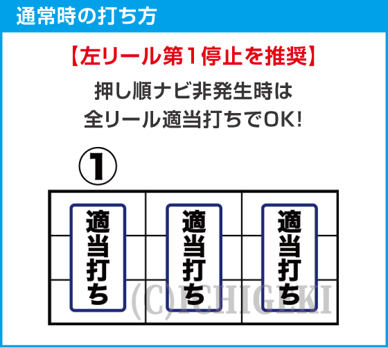 Ｌパチスロ 機動戦士ガンダムユニコーン 覚醒DRIVEのスペック