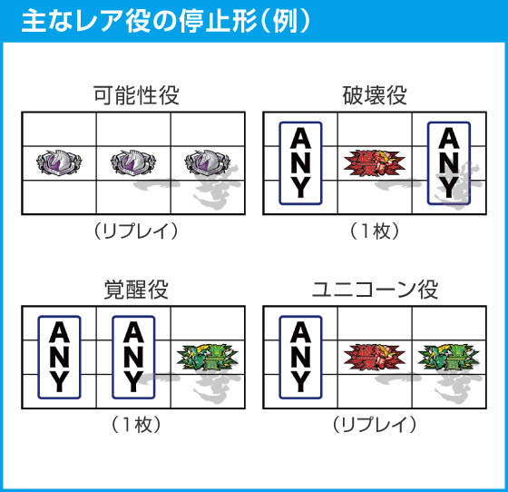 Ｌパチスロ 機動戦士ガンダムユニコーン 覚醒DRIVEのスペック