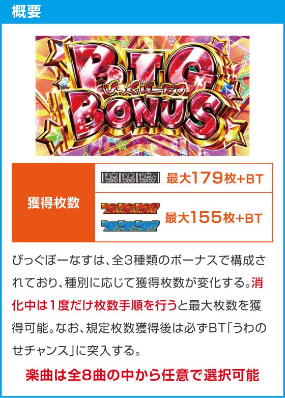 A-SLOT+ 異世界かるてっと BT