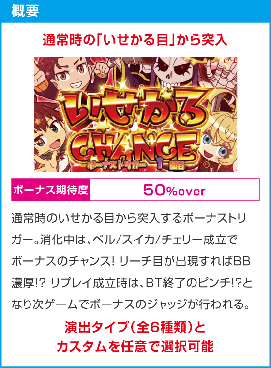 A-SLOT+ 異世界かるてっと BT