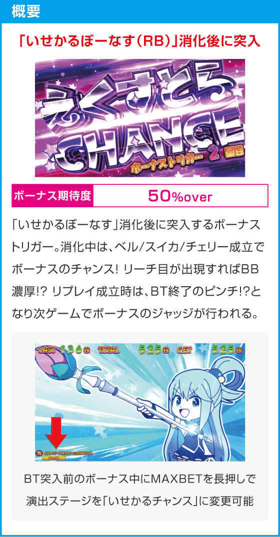 A-SLOT+ 異世界かるてっと BT