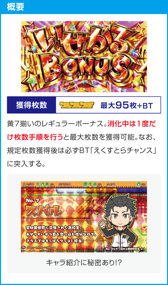 A-SLOT+ 異世界かるてっと BT