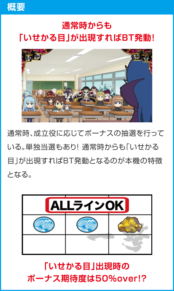 A-SLOT+ 異世界かるてっと BT