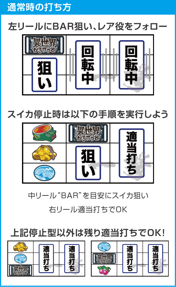 A-SLOT+ 異世界かるてっと BTのスペック