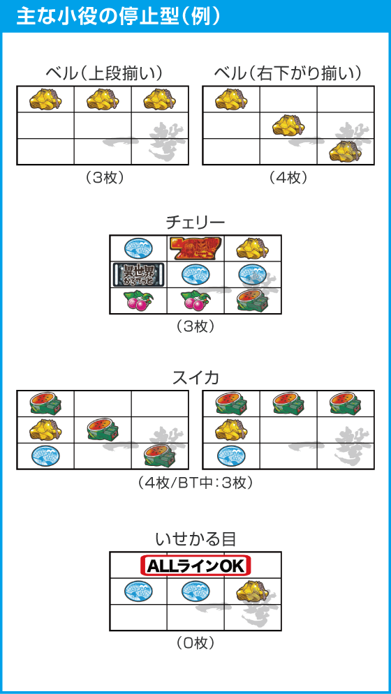 A-SLOT+ 異世界かるてっと BTのスペック