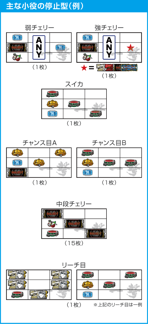 スマスロヨルムンガンドのスペック