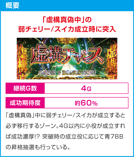 L虚構推理