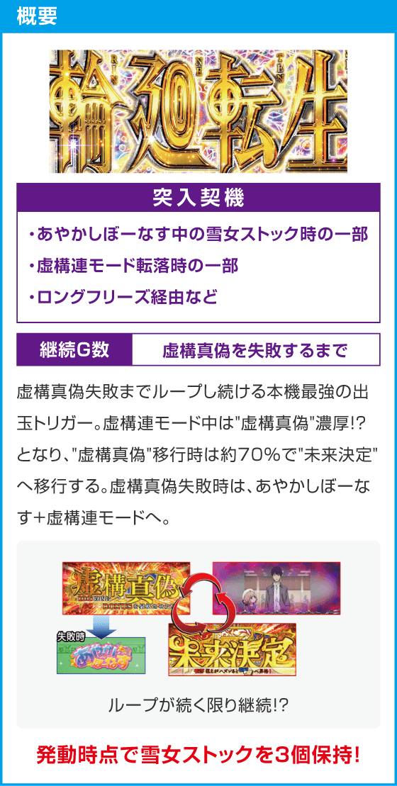 L虚構推理