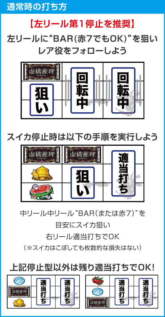 L虚構推理のスペック