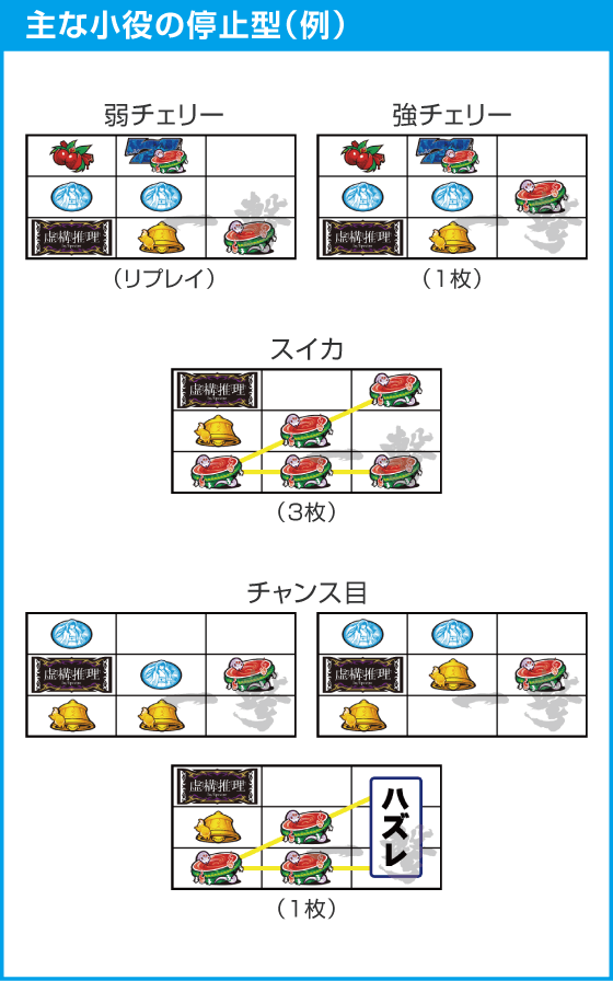 L虚構推理のスペック