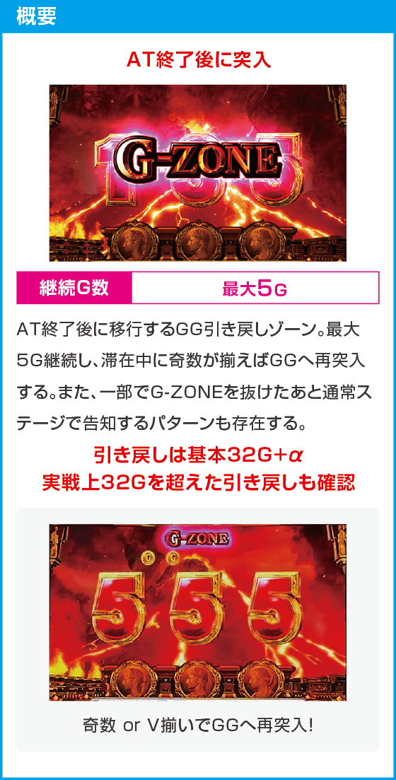 スマスロ ミリオンゴッド-神々の軌跡-