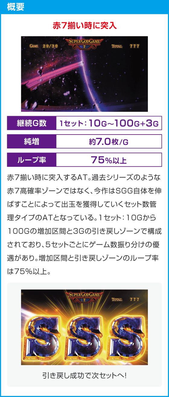 スマスロ ミリオンゴッド-神々の軌跡-