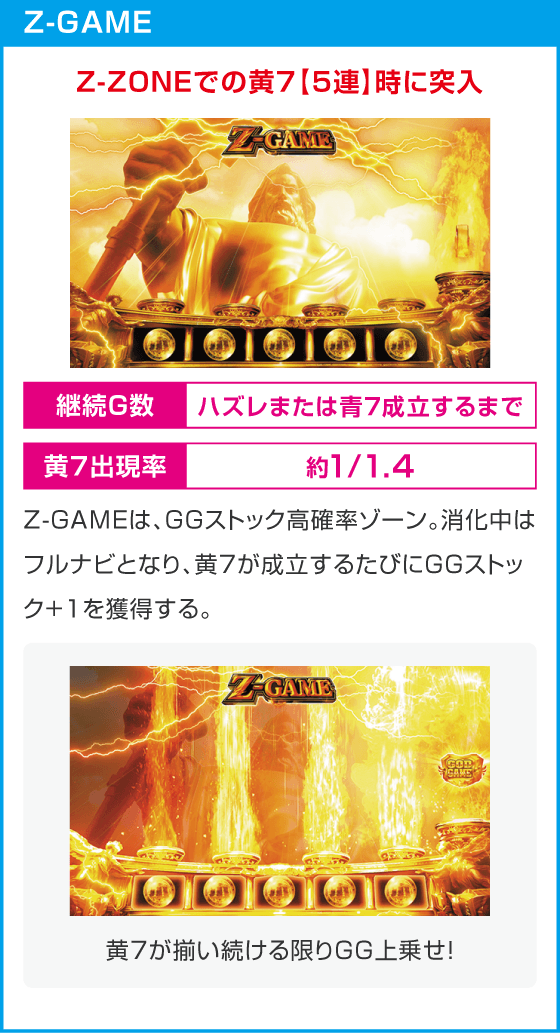 スマスロ ミリオンゴッド-神々の軌跡-