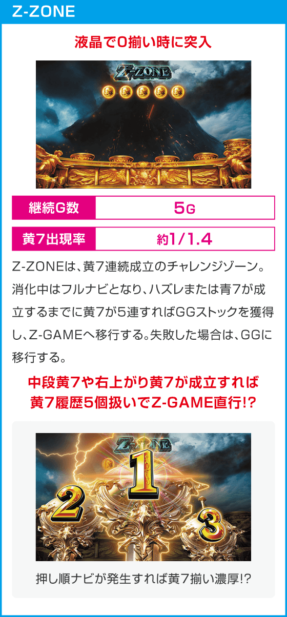 スマスロ ミリオンゴッド-神々の軌跡-