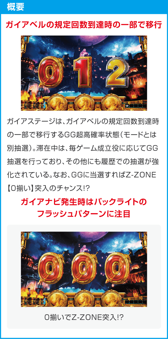 スマスロ ミリオンゴッド-神々の軌跡-