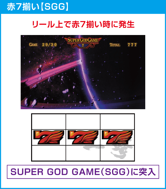 スマスロ ミリオンゴッド-神々の軌跡-