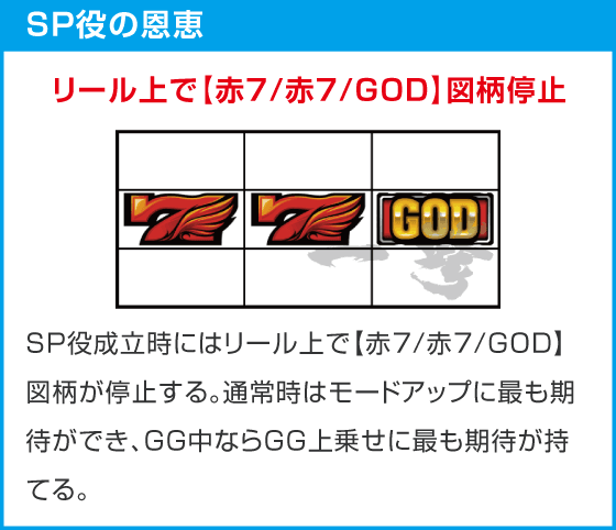 スマスロ ミリオンゴッド-神々の軌跡-
