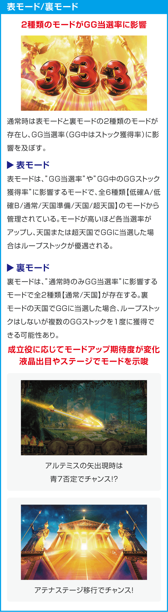 スマスロ ミリオンゴッド-神々の軌跡-