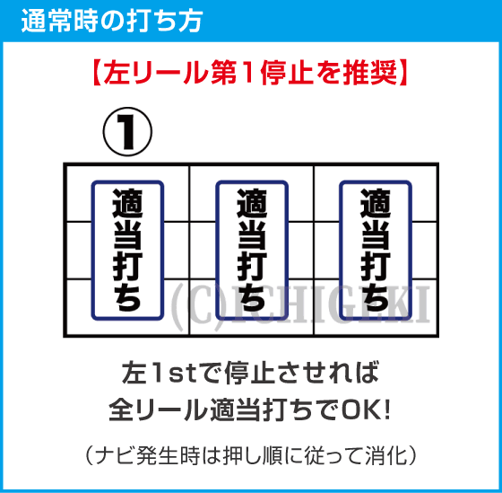 スマスロ ミリオンゴッド-神々の軌跡-のスペック