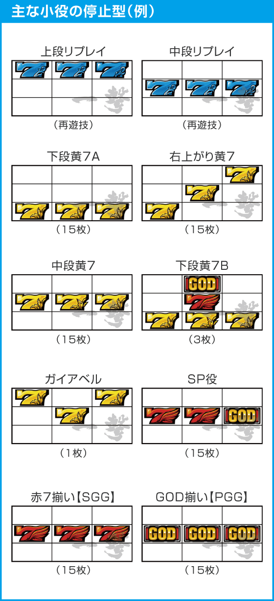 スマスロ ミリオンゴッド-神々の軌跡-のスペック