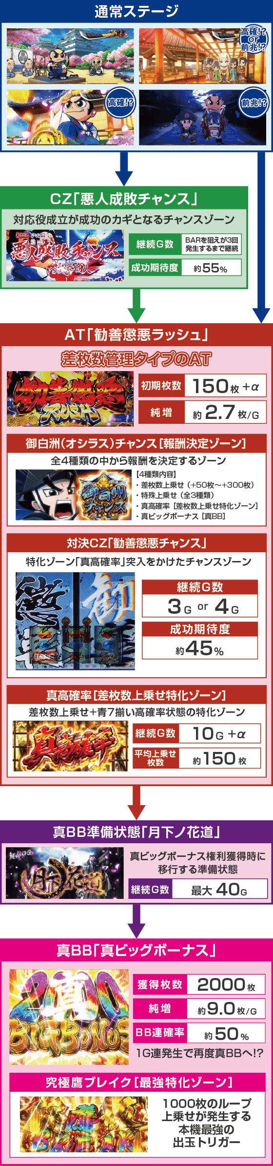 真打 吉宗のスペック