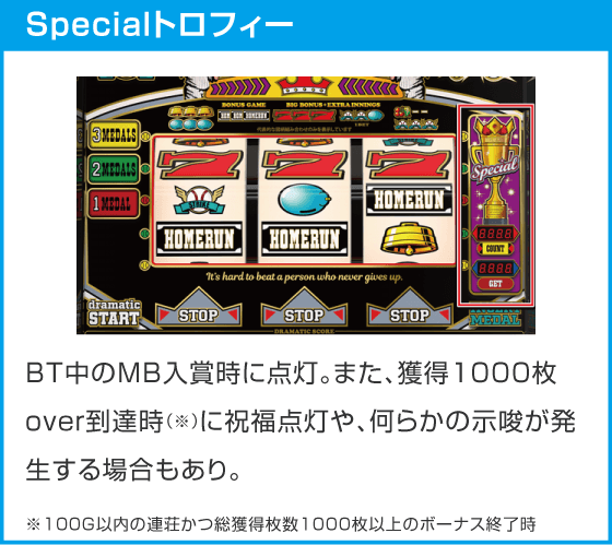 LBトリプルクラウンセブン