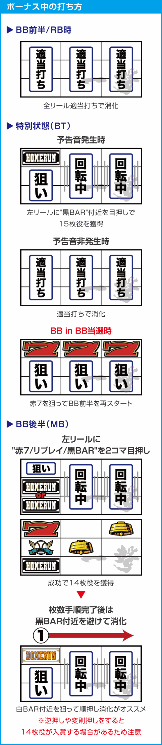LBトリプルクラウンセブンのスペック