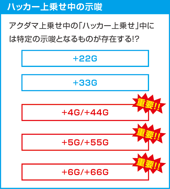Lアクダマドライブ