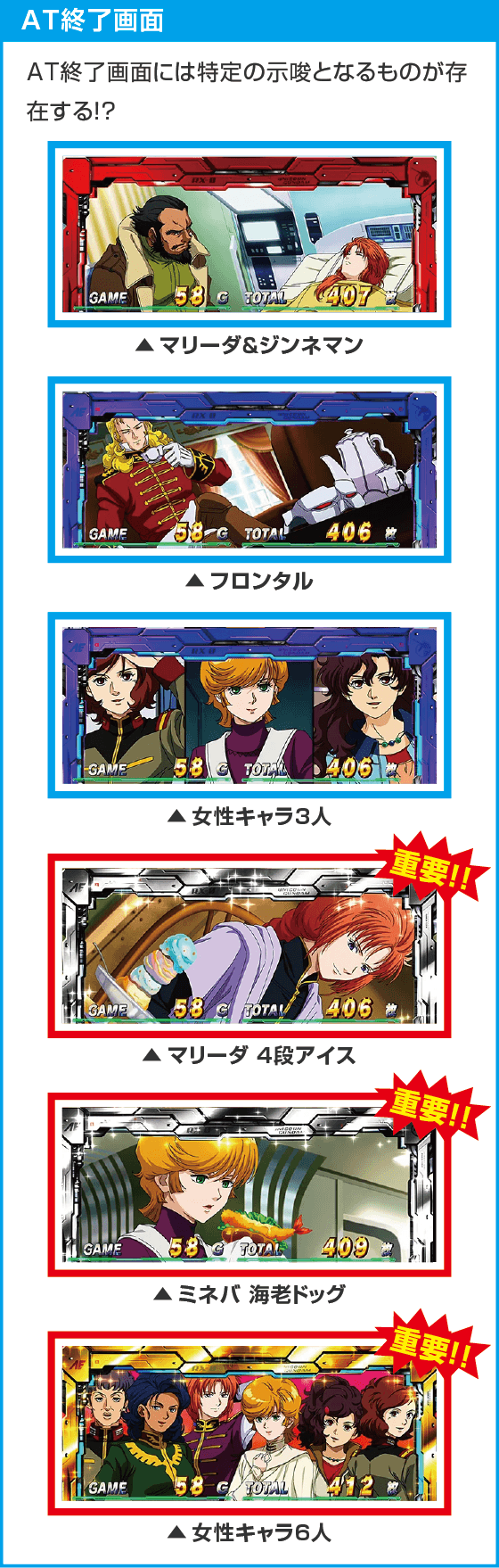 Ｌパチスロ 機動戦士ガンダムユニコーン 覚醒DRIVE