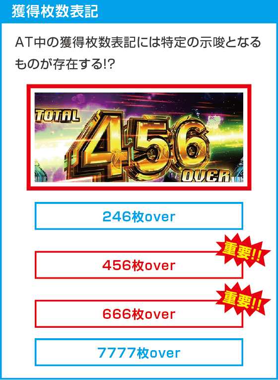 Ｌパチスロ 機動戦士ガンダムユニコーン 覚醒DRIVE