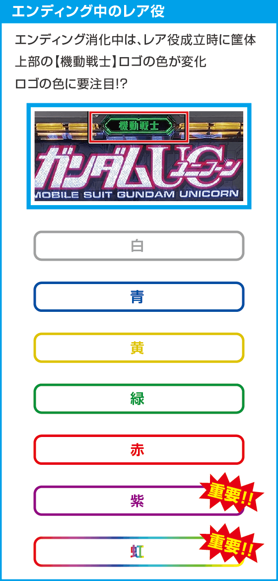 Ｌパチスロ 機動戦士ガンダムユニコーン 覚醒DRIVE
