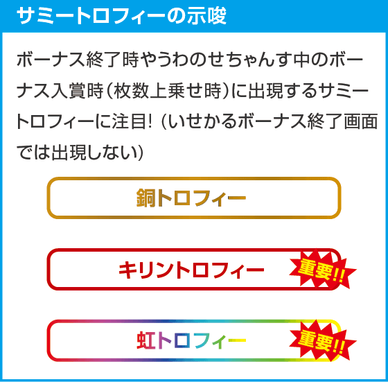 A-SLOT+ 異世界かるてっと BT